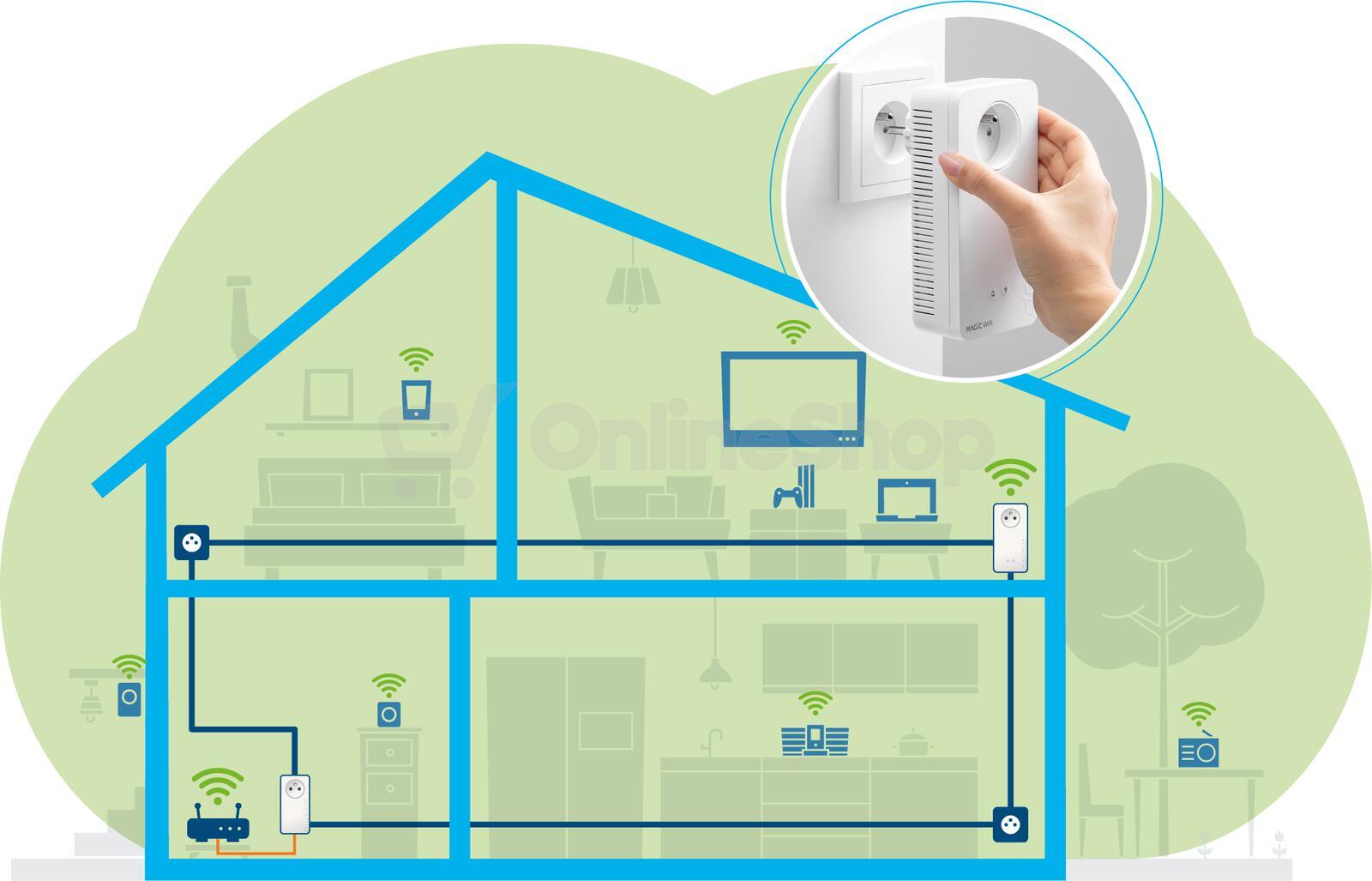Devolo Magic 2 WiFi next Starter Kit 2400 Mbps (8621)