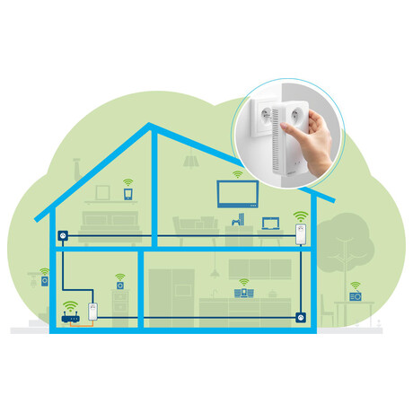 Devolo Magic 2 WiFi next Starter Kit 2400 Mbps (8621)