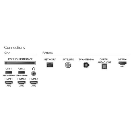 Philips 55OLED855 (foto 6)