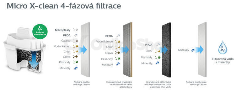 Filtr do konvice Philips AWP210/10