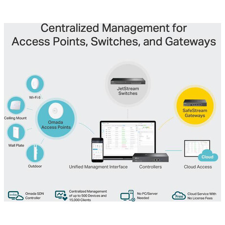 TP-Link OC300 - Omada Hardware Controller