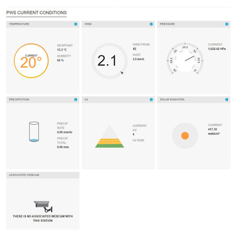 Profesionln meteostanice Sencor SWS 12500 WiFi