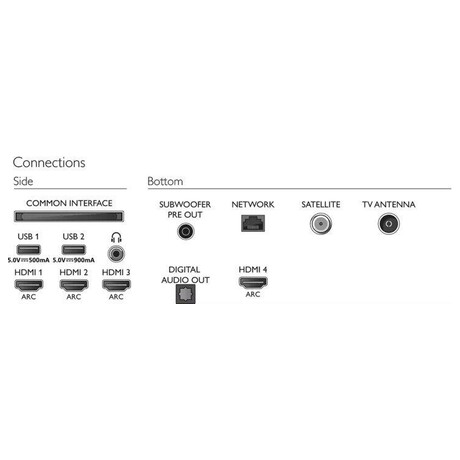 Philips 48OLED935 (foto 10)