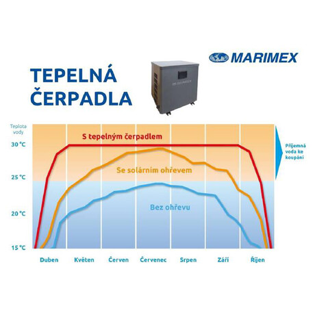 Marimex tepeln erpadlo Premium 3500 (11200357)