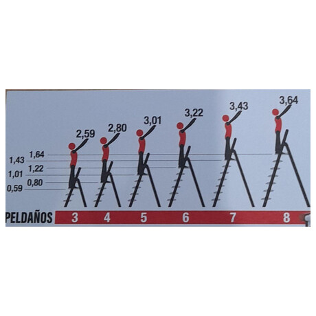 Rolser hlinkov schdky Unica 7 stup - norma EN131 pro profesionln pouit