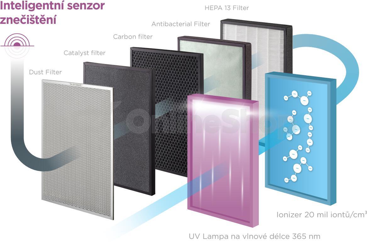 Čistička vzduchu Concept CA2000 Perfect Air Smart černá