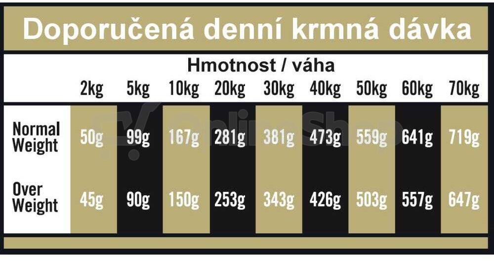 Optima Nova Dog Adult Mobility Chicken&Rice 12kg