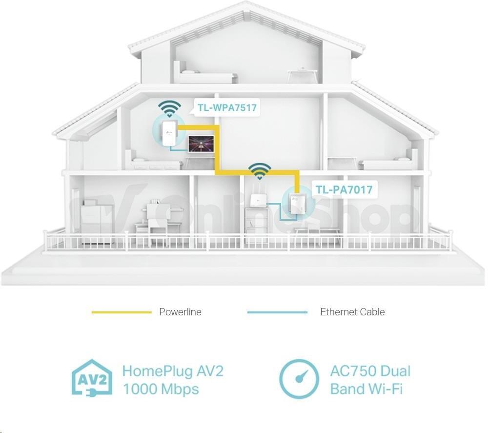 Powerline ethernet TP-Link TL-WPA7517 KIT ac WiFi kit, adaptér (1000 Mbps), OneMesh