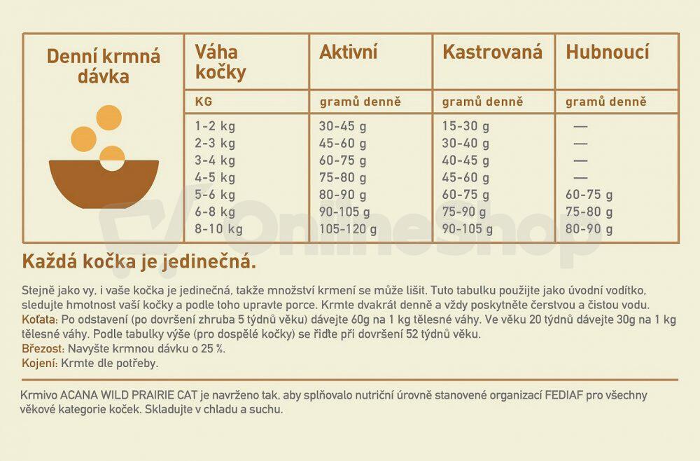 Granule pro kočky Acana Wild Prairie Grain free, 0,34 kg