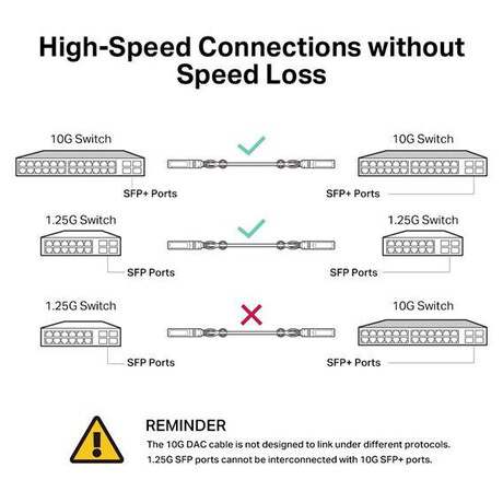 TP-Link SM5220-3M 3M Direct Attach SFP+ Cable