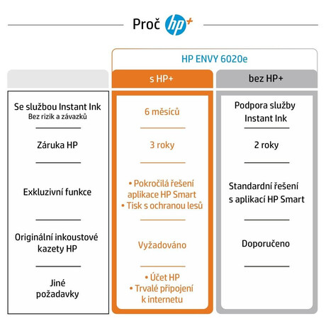 HP ENVY 6020E All-in-One Printer (foto 19)