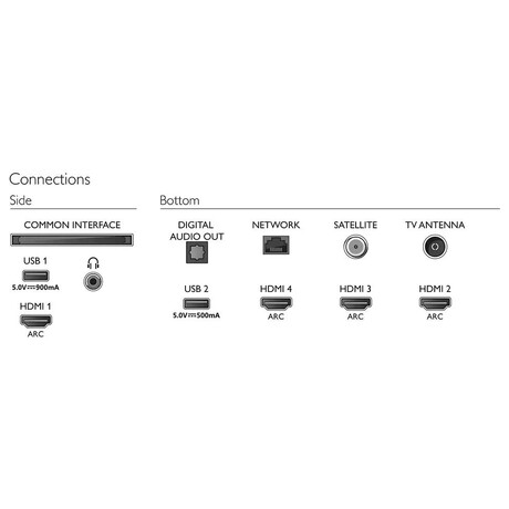 SET UHD LED TV Philips 58PUS8555 + TAB8405