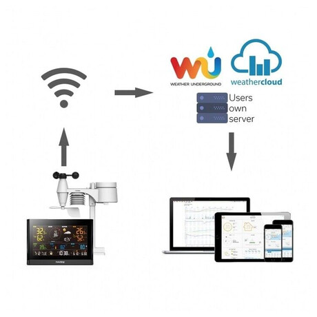 Garni technology Wi-Fi meteorologick stanice GARNI 1025 Arcus