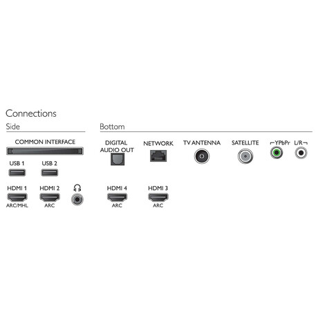 Philips 70PUS8506 (foto 14)