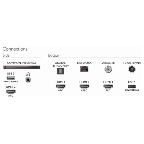 Philips 58PUS8506 (foto 12)