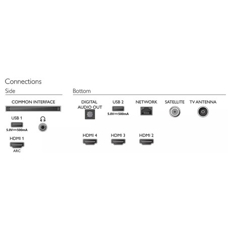 Philips 70PUS7906 (foto 8)