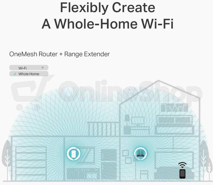 WiFi router TP-Link Archer C6