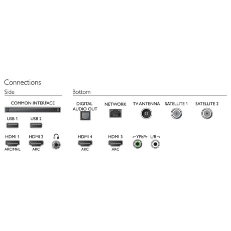 UHD OLED TV Philips 77OLED806
