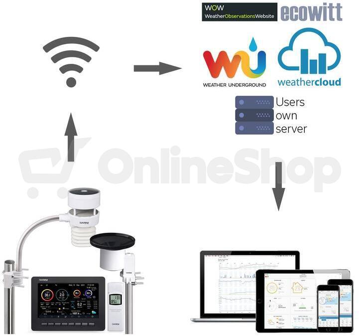 Garni technology Wi-Fi meteorologická stanice GARNI 3055 Arcus