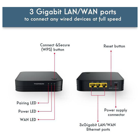 THOMSON sada 2 Wi-Fi Mesh Home Kit 1200/ Wi-Fi 802.11a/b/g/n/ac/ 1200 Mbit/s/ 2,4GHz a 5GHz/ 3x LAN/ ern (THM1200KIT)