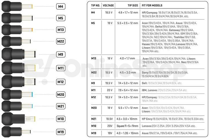 Napájecí adaptér Yenkee YAU 90112, 90W