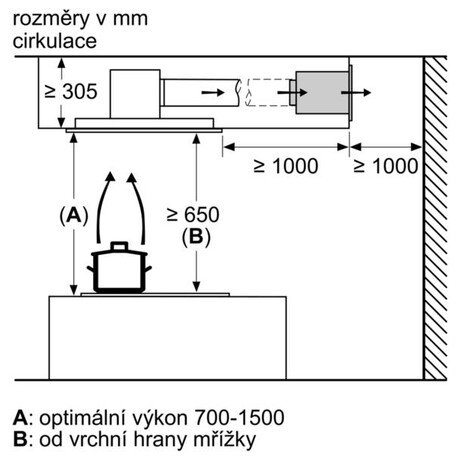 Sada pro cirkulaci Bosch DIZ1JC2C6 bl