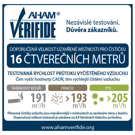 Čistička vzduchu Breville 360° Light Protect BAP007X
