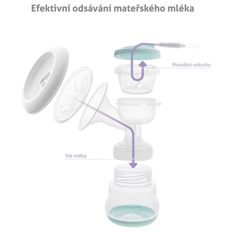 Elektrick odsvaka mlka TrueLife Nutrio BP Electric Double