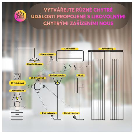 Nous LZ4 ZigBee Tuya (foto 5)