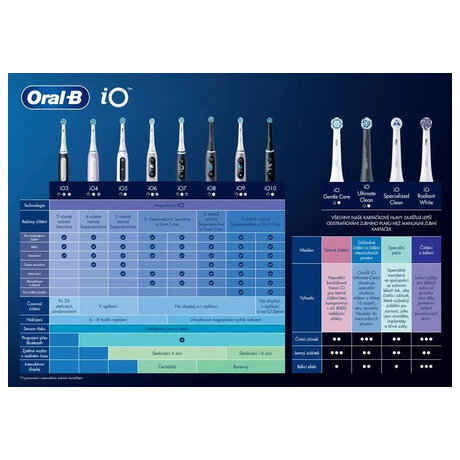 Zubn kartek Oral-B iO Series 4 Quite, bl