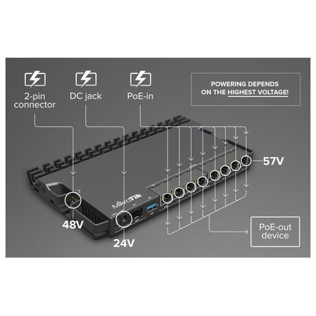 MikroTik RouterBOARD RB5009UPr+S+IN, 4x 1,4 GHz, 7x Gbit PoE LAN, 1x 2,5 Gbit PoE LAN, USB 3.0, SFP+, L5