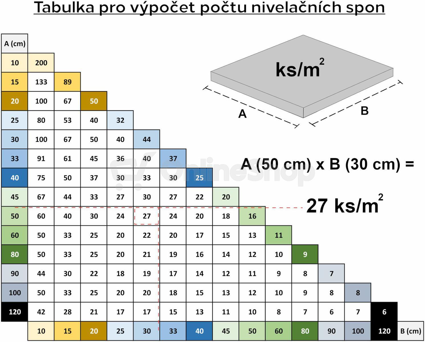 Sada nivelačních spon LEVEL SYSTEM T-HOLD 1mm, 200ks SIXTOL