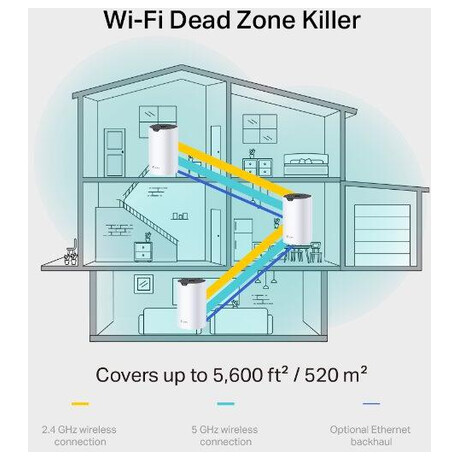 TP-Link AC1900 Whole-Home WiFi System Deco S7(3-pack)