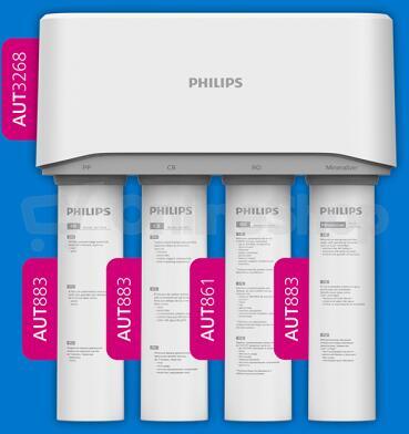 Filtrace vody Philips AUT861/10