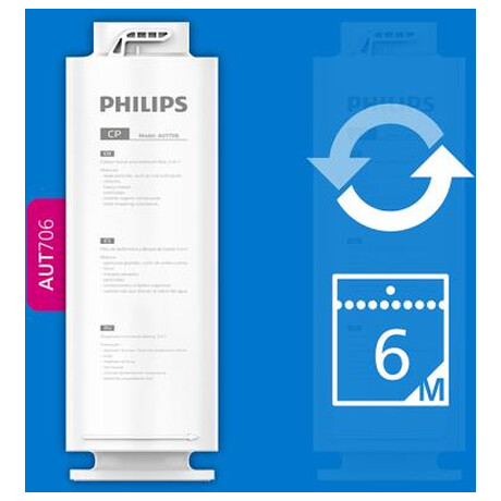 Philips AUT706/10 (foto 1)