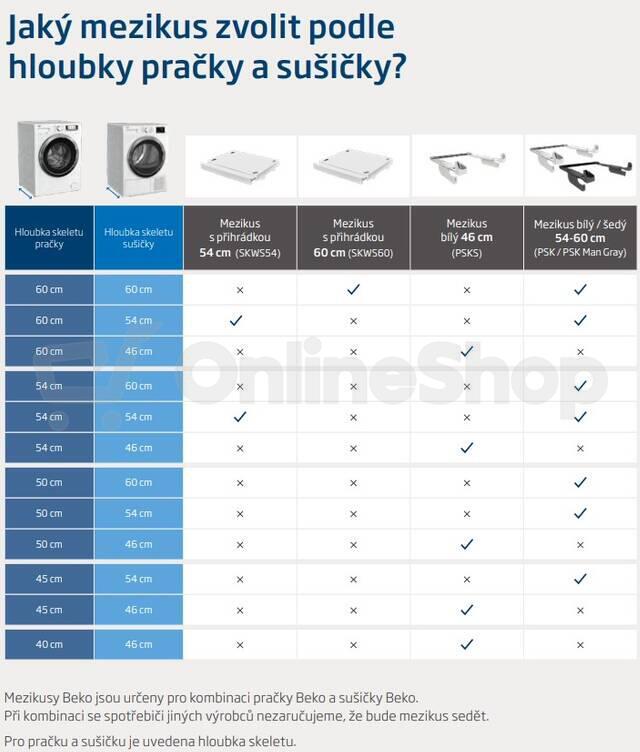Sušička prádla Beko Beyond B3T672490WCSHWG