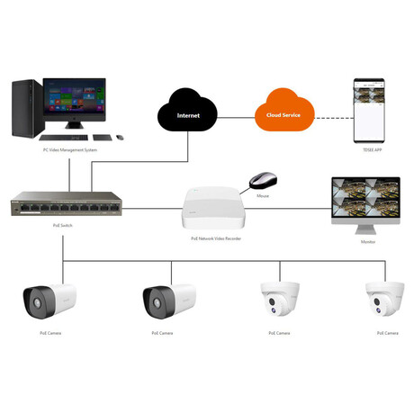 Tenda IC7-PRS-4 - Venkovn PoE 4Mpx Dome kamera, OnViF, detekce pohybu+zvuku, non vidn, H.265 (foto 7)