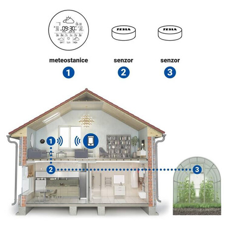 TESLA Device MS360 - meteostanice s Tuya systmem, extern senzor