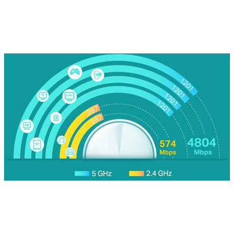 TP-Link AX5400 Smart WiFi Deco X60(1-pack)