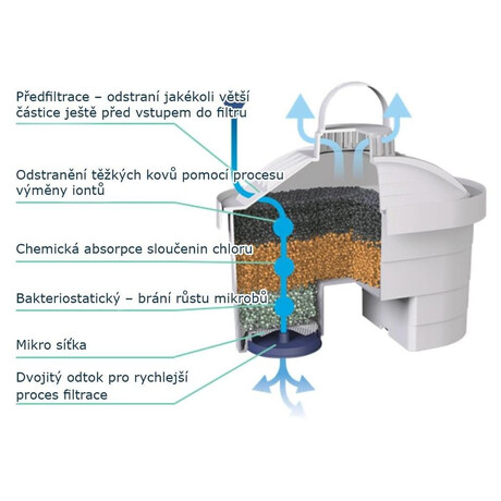 Laica Bi-Flux proti vodnmu kameni H3M, 3ks