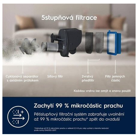 Tyov vysava Electrolux ES52CB21DB 2v1