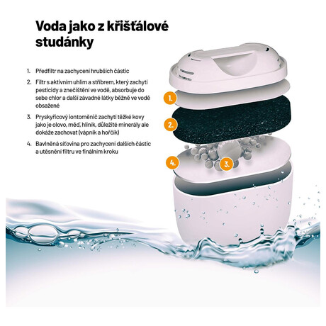 Filtran konvice Lauben Glass Water Filter Jug 32GW