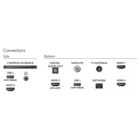 Philips 65PUS8558 (foto 2)