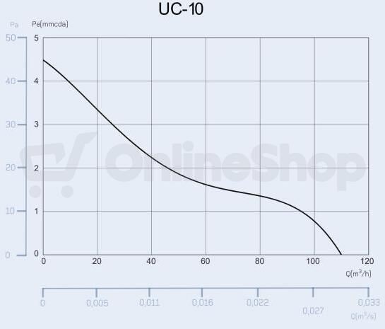 CATA UC 10 BLACK HYGRO