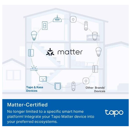 TP-Link Tapo P110M chytr mini zsuvka, monitoring