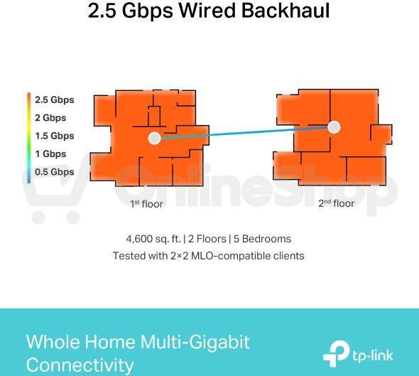 WiFi router TP-Link Deco BE65(2-pack) BE9300, WiFi 7, 4x 2.5GLAN, USB, 2,4/5/6GHz