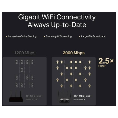 TP-Link Mercusys MR80X (foto 4)