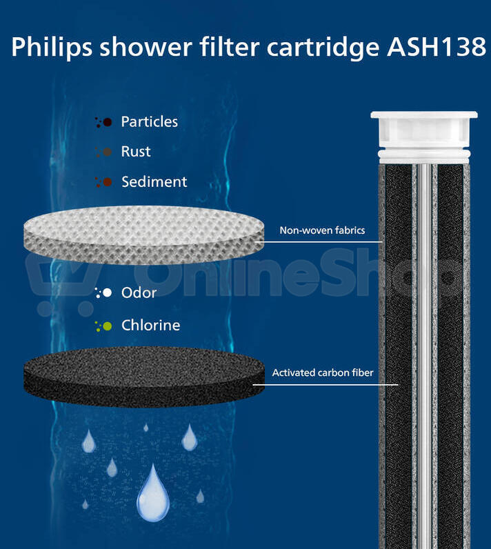 Filtrace vody Philips ASH1516CH