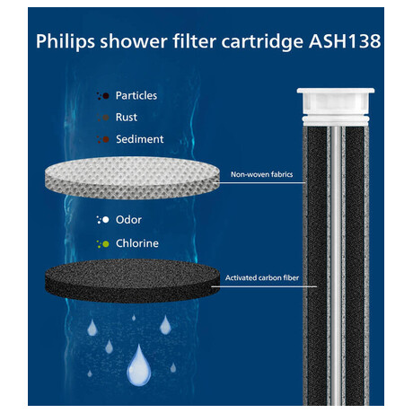 Philips ASH1516CH (foto 2)