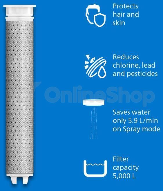 Filtrace vody Philips ASH1516CH